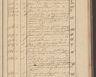 Zdjęcie nr 169 dla obiektu archiwalnego: Protocollon exhibitorum i Ecclesiastus ex anno 1824