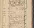 Zdjęcie nr 171 dla obiektu archiwalnego: Protocollon exhibitorum i Ecclesiastus ex anno 1824