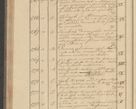 Zdjęcie nr 170 dla obiektu archiwalnego: Protocollon exhibitorum i Ecclesiastus ex anno 1824