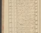 Zdjęcie nr 168 dla obiektu archiwalnego: Protocollon exhibitorum i Ecclesiastus ex anno 1824