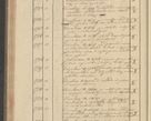 Zdjęcie nr 166 dla obiektu archiwalnego: Protocollon exhibitorum i Ecclesiastus ex anno 1824