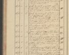 Zdjęcie nr 162 dla obiektu archiwalnego: Protocollon exhibitorum i Ecclesiastus ex anno 1824