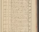 Zdjęcie nr 167 dla obiektu archiwalnego: Protocollon exhibitorum i Ecclesiastus ex anno 1824