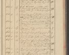 Zdjęcie nr 163 dla obiektu archiwalnego: Protocollon exhibitorum i Ecclesiastus ex anno 1824