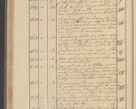 Zdjęcie nr 160 dla obiektu archiwalnego: Protocollon exhibitorum i Ecclesiastus ex anno 1824