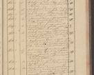 Zdjęcie nr 157 dla obiektu archiwalnego: Protocollon exhibitorum i Ecclesiastus ex anno 1824