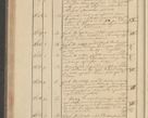Zdjęcie nr 158 dla obiektu archiwalnego: Protocollon exhibitorum i Ecclesiastus ex anno 1824