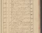 Zdjęcie nr 153 dla obiektu archiwalnego: Protocollon exhibitorum i Ecclesiastus ex anno 1824
