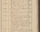 Zdjęcie nr 151 dla obiektu archiwalnego: Protocollon exhibitorum i Ecclesiastus ex anno 1824