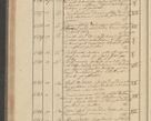 Zdjęcie nr 150 dla obiektu archiwalnego: Protocollon exhibitorum i Ecclesiastus ex anno 1824