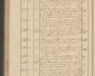 Zdjęcie nr 152 dla obiektu archiwalnego: Protocollon exhibitorum i Ecclesiastus ex anno 1824