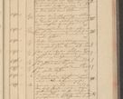 Zdjęcie nr 155 dla obiektu archiwalnego: Protocollon exhibitorum i Ecclesiastus ex anno 1824