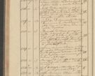 Zdjęcie nr 148 dla obiektu archiwalnego: Protocollon exhibitorum i Ecclesiastus ex anno 1824