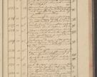 Zdjęcie nr 149 dla obiektu archiwalnego: Protocollon exhibitorum i Ecclesiastus ex anno 1824