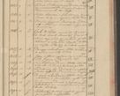 Zdjęcie nr 145 dla obiektu archiwalnego: Protocollon exhibitorum i Ecclesiastus ex anno 1824
