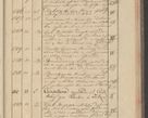 Zdjęcie nr 147 dla obiektu archiwalnego: Protocollon exhibitorum i Ecclesiastus ex anno 1824