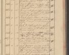 Zdjęcie nr 143 dla obiektu archiwalnego: Protocollon exhibitorum i Ecclesiastus ex anno 1824