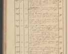 Zdjęcie nr 146 dla obiektu archiwalnego: Protocollon exhibitorum i Ecclesiastus ex anno 1824