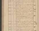 Zdjęcie nr 142 dla obiektu archiwalnego: Protocollon exhibitorum i Ecclesiastus ex anno 1824