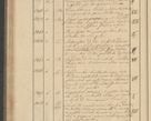 Zdjęcie nr 138 dla obiektu archiwalnego: Protocollon exhibitorum i Ecclesiastus ex anno 1824