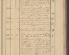 Zdjęcie nr 141 dla obiektu archiwalnego: Protocollon exhibitorum i Ecclesiastus ex anno 1824