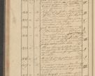 Zdjęcie nr 140 dla obiektu archiwalnego: Protocollon exhibitorum i Ecclesiastus ex anno 1824