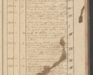 Zdjęcie nr 139 dla obiektu archiwalnego: Protocollon exhibitorum i Ecclesiastus ex anno 1824