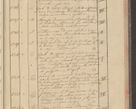 Zdjęcie nr 133 dla obiektu archiwalnego: Protocollon exhibitorum i Ecclesiastus ex anno 1824