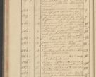 Zdjęcie nr 134 dla obiektu archiwalnego: Protocollon exhibitorum i Ecclesiastus ex anno 1824