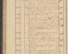 Zdjęcie nr 132 dla obiektu archiwalnego: Protocollon exhibitorum i Ecclesiastus ex anno 1824