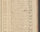 Zdjęcie nr 135 dla obiektu archiwalnego: Protocollon exhibitorum i Ecclesiastus ex anno 1824