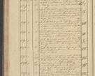Zdjęcie nr 136 dla obiektu archiwalnego: Protocollon exhibitorum i Ecclesiastus ex anno 1824