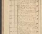Zdjęcie nr 128 dla obiektu archiwalnego: Protocollon exhibitorum i Ecclesiastus ex anno 1824