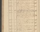 Zdjęcie nr 126 dla obiektu archiwalnego: Protocollon exhibitorum i Ecclesiastus ex anno 1824