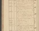 Zdjęcie nr 130 dla obiektu archiwalnego: Protocollon exhibitorum i Ecclesiastus ex anno 1824