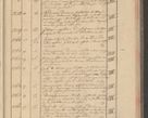 Zdjęcie nr 125 dla obiektu archiwalnego: Protocollon exhibitorum i Ecclesiastus ex anno 1824