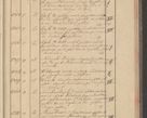 Zdjęcie nr 129 dla obiektu archiwalnego: Protocollon exhibitorum i Ecclesiastus ex anno 1824
