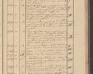Zdjęcie nr 127 dla obiektu archiwalnego: Protocollon exhibitorum i Ecclesiastus ex anno 1824