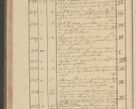 Zdjęcie nr 124 dla obiektu archiwalnego: Protocollon exhibitorum i Ecclesiastus ex anno 1824