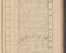 Zdjęcie nr 121 dla obiektu archiwalnego: Protocollon exhibitorum i Ecclesiastus ex anno 1824