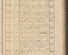 Zdjęcie nr 123 dla obiektu archiwalnego: Protocollon exhibitorum i Ecclesiastus ex anno 1824