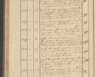 Zdjęcie nr 122 dla obiektu archiwalnego: Protocollon exhibitorum i Ecclesiastus ex anno 1824