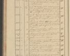 Zdjęcie nr 120 dla obiektu archiwalnego: Protocollon exhibitorum i Ecclesiastus ex anno 1824