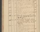 Zdjęcie nr 116 dla obiektu archiwalnego: Protocollon exhibitorum i Ecclesiastus ex anno 1824