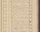 Zdjęcie nr 117 dla obiektu archiwalnego: Protocollon exhibitorum i Ecclesiastus ex anno 1824