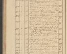 Zdjęcie nr 114 dla obiektu archiwalnego: Protocollon exhibitorum i Ecclesiastus ex anno 1824