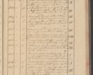 Zdjęcie nr 115 dla obiektu archiwalnego: Protocollon exhibitorum i Ecclesiastus ex anno 1824