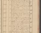 Zdjęcie nr 113 dla obiektu archiwalnego: Protocollon exhibitorum i Ecclesiastus ex anno 1824