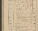 Zdjęcie nr 112 dla obiektu archiwalnego: Protocollon exhibitorum i Ecclesiastus ex anno 1824