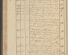 Zdjęcie nr 108 dla obiektu archiwalnego: Protocollon exhibitorum i Ecclesiastus ex anno 1824